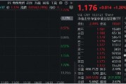 國(guó)盛金控領(lǐng)漲8%，券商ETF（512000）漲逾1%，機(jī)構(gòu)：關(guān)注券業(yè)高質(zhì)量發(fā)展與優(yōu)勢(shì)整合