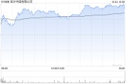 花旗：維持金沙中國“買入”評級 目標價上調至26.3港元