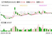 立方制藥2024年中期利潤分配預案：擬10派2元