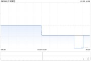 興證國際附屬出售本金總額為5000萬元的債券