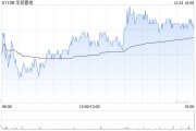 大華繼顯：維持華潤置地“買入”評級 目標(biāo)價降至32.4港元