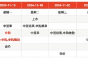 IPO周報｜本周3只新股申購，蘋果、小米、華為供應商來了