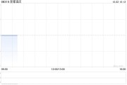 新都酒店公布將于10月2日上午起復牌