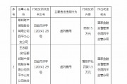 都邦財(cái)險(xiǎn)四平中心支公司因虛列費(fèi)用被罰15萬(wàn)元