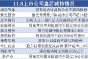 11月8日上市公司減持匯總：華特氣體等10股擬減持（表）