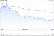 萬(wàn)物云擬斥資約2.27億元收購(gòu)中洲物業(yè)100%股權(quán)