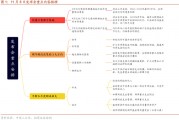 招商策略：本輪化債力度超預期