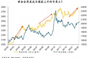 周浩：“關(guān)稅”迷霧下，黃金和港股再度綻放？