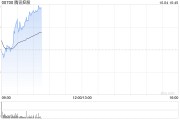 騰訊控股10月3日耗資約2.51億港元回購54.92萬股