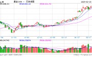 跳水！金飾克價(jià)3天跌了18元