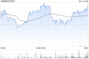 時(shí)代電氣2月14日斥資8688.07萬(wàn)港元回購(gòu)287.42萬(wàn)股