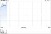 瑞聲科技盈喜后高開近4% 預(yù)計(jì)去年綜合凈利同比增長約130%至145%