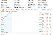 超百億主力資金狂涌！信創(chuàng)ETF基金（562030）一度上探4．2%，恒生電子盤中觸板，機構(gòu)：板塊或迎三大拐點