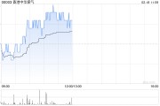 中銀國際：維持香港中華煤氣“買入”評級 目標(biāo)價(jià)下調(diào)至7.11港元