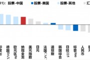 港股迎來(lái)蛇年開門紅，A股“紅包行情”概率幾何？券商：將現(xiàn)經(jīng)典“春季攻勢(shì)”時(shí)間窗口