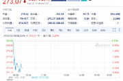 歐特克下跌3.3%，計劃裁員1350人