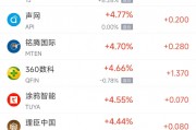 周五熱門(mén)中概股漲跌不一 京東漲5%，極氪跌8.5%