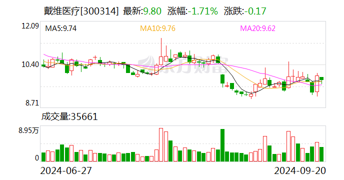 戴維醫(yī)療創(chuàng)始人去世