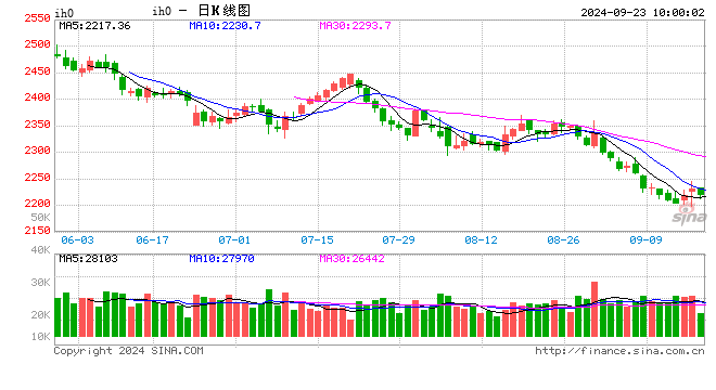 光大期貨：9月23日金融日?qǐng)?bào)