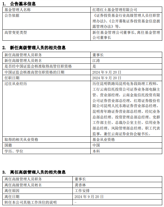 紅塔紅土基金董事長、總經(jīng)理同一日離任：上半年凈利潤-2206萬 新任江濤為董事長 代任總經(jīng)理職務(wù)