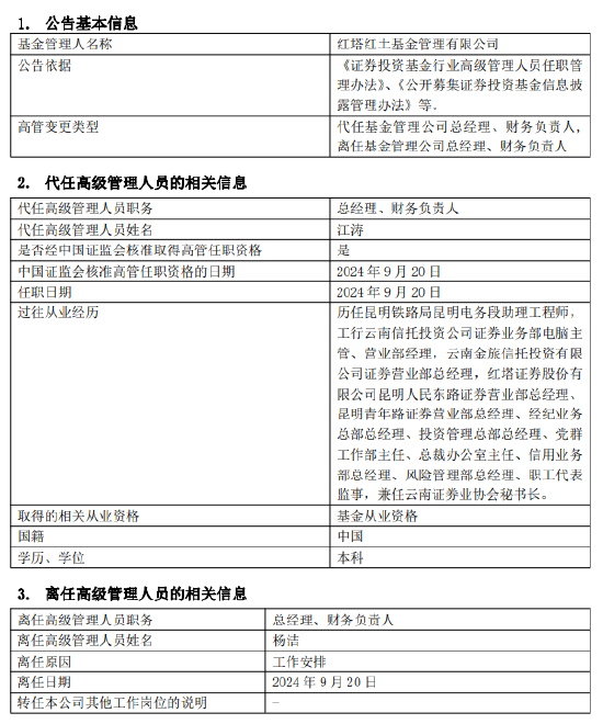 紅塔紅土基金董事長、總經(jīng)理同一日離任：上半年凈利潤-2206萬 新任江濤為董事長 代任總經(jīng)理職務(wù)