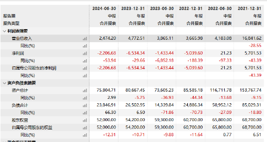 紅塔紅土基金董事長、總經(jīng)理同一日離任：上半年凈利潤-2206萬 新任江濤為董事長 代任總經(jīng)理職務(wù)