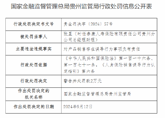 泰康人壽貴州分公司被罰42萬元：因未如實記錄保險業(yè)務事項等違法違規(guī)行為