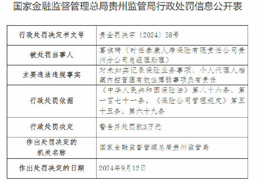 泰康人壽貴州分公司被罰42萬元：因未如實記錄保險業(yè)務事項等違法違規(guī)行為