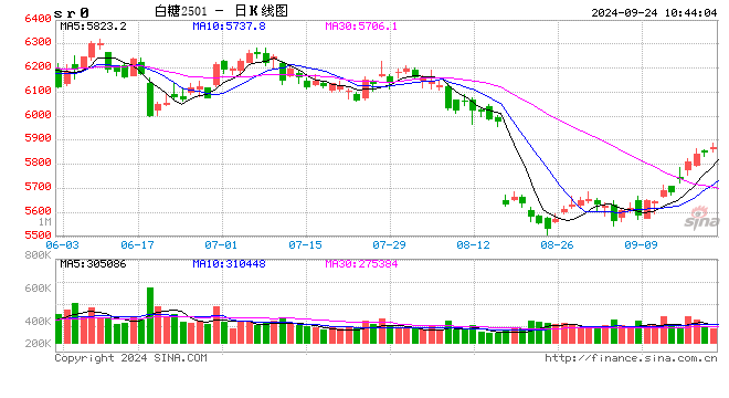 光大期貨：9月24日軟商品日?qǐng)?bào)