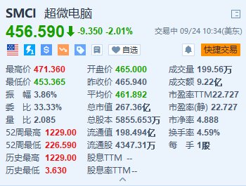 超微電腦跌超2% 遭Loop Capital大幅下調(diào)目標(biāo)價(jià)至1000美元