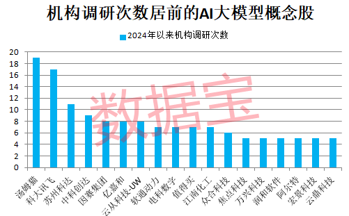 冷門板塊突然大爆發(fā)，多股連續(xù)漲停！巨頭放大招，AI大模型進(jìn)入爆發(fā)期，高增長潛力股僅6只（附名單）