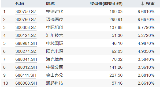 創(chuàng)業(yè)板指領(lǐng)漲！兩市成交額超1.15萬億元，硬科技寬基——雙創(chuàng)龍頭ETF（588330）盤中漲逾3.2%