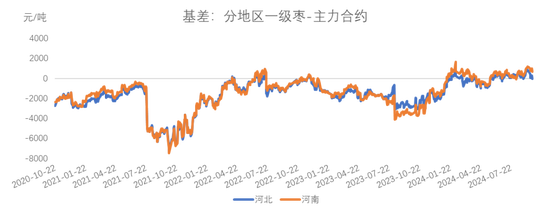 紅棗：宏觀回暖支撐，基本面改善暫有限