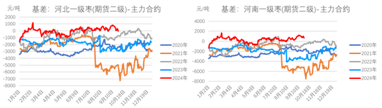 紅棗：宏觀回暖支撐，基本面改善暫有限