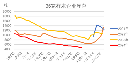 紅棗：宏觀回暖支撐，基本面改善暫有限