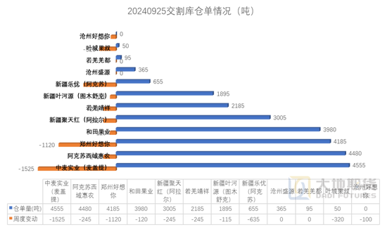 紅棗：宏觀回暖支撐，基本面改善暫有限