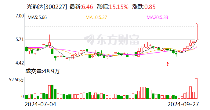 光韻達：控股股東將變更為雋飛投資