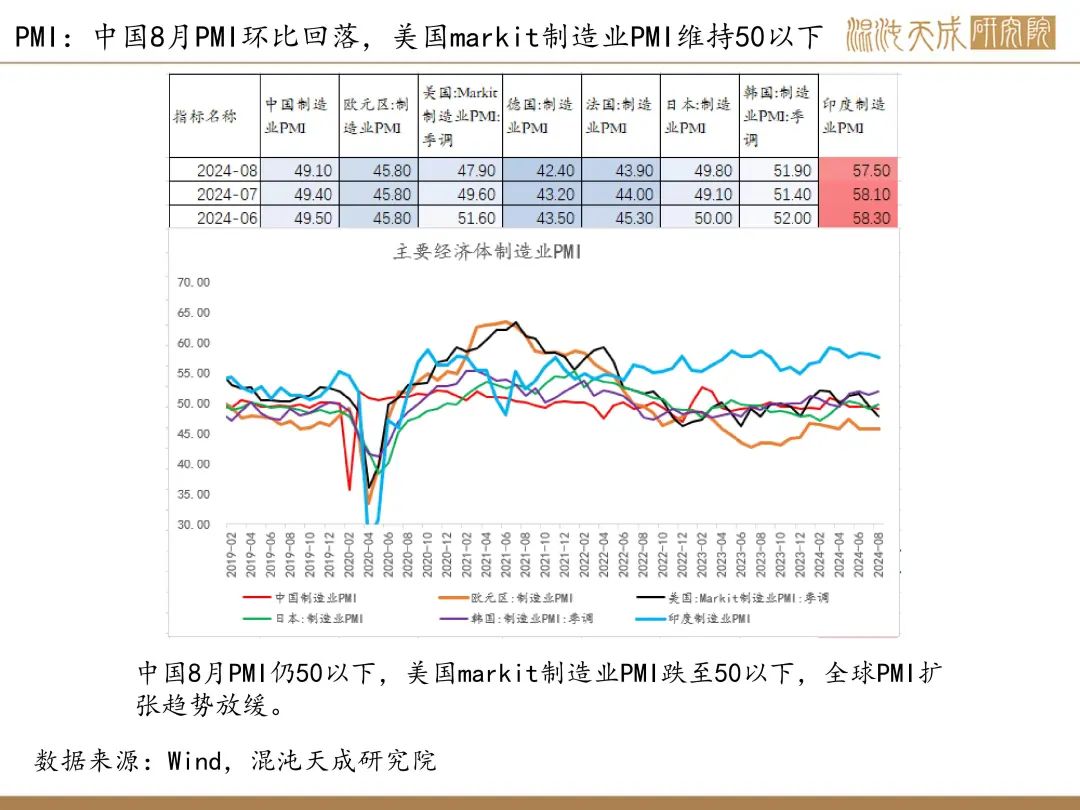 【錫周報】國內政策重磅利好，錫價上行