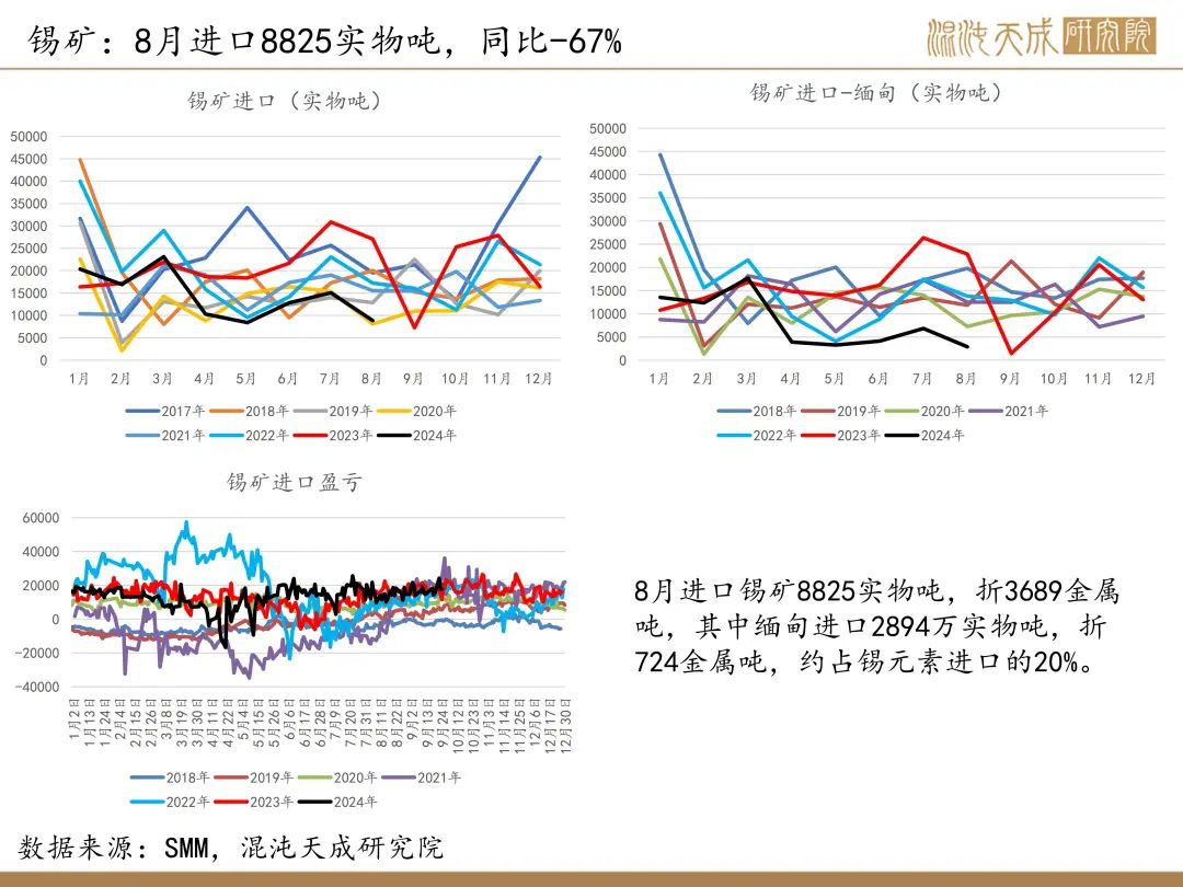 【錫周報】國內政策重磅利好，錫價上行