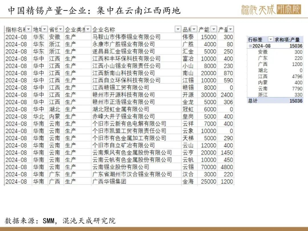 【錫周報】國內政策重磅利好，錫價上行