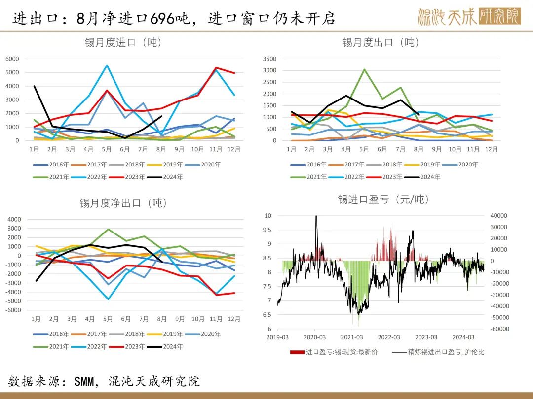 【錫周報】國內政策重磅利好，錫價上行