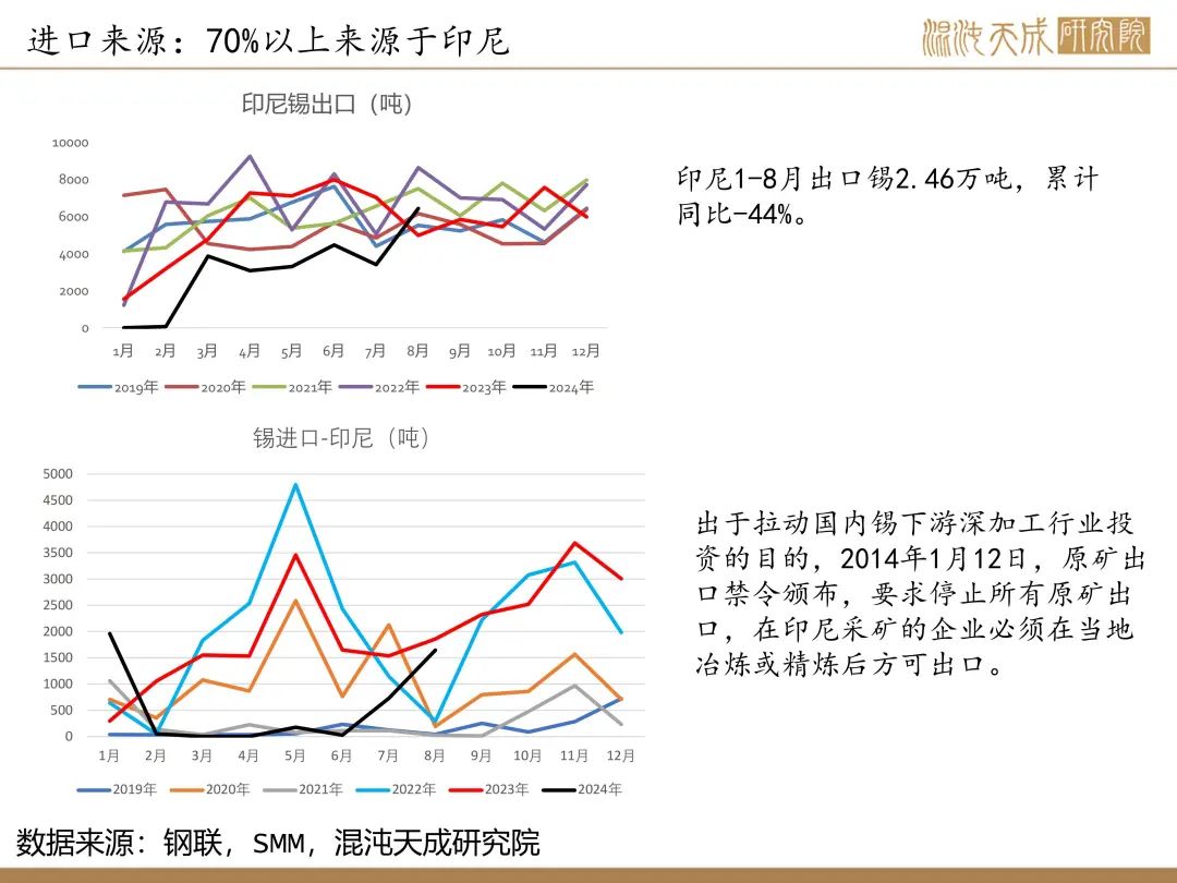 【錫周報】國內政策重磅利好，錫價上行