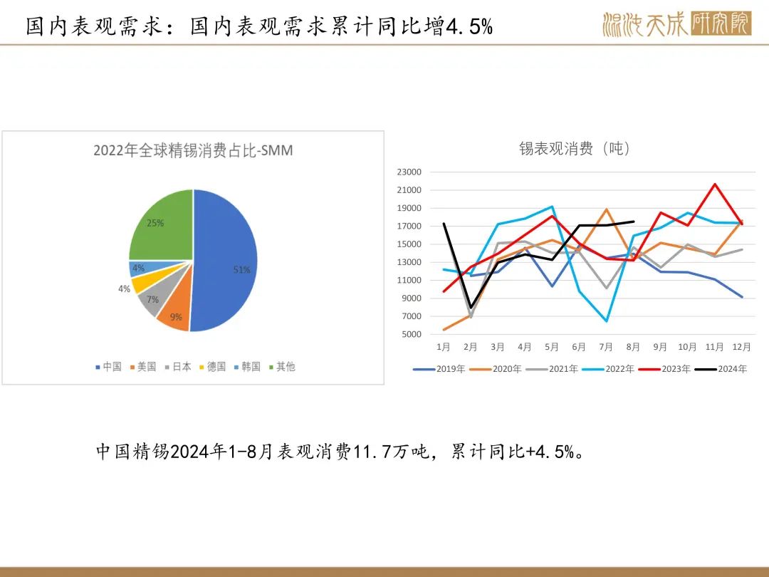 【錫周報】國內政策重磅利好，錫價上行