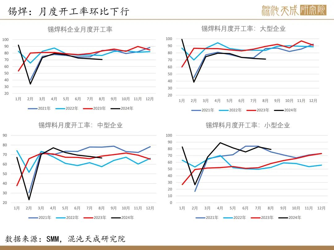 【錫周報】國內政策重磅利好，錫價上行