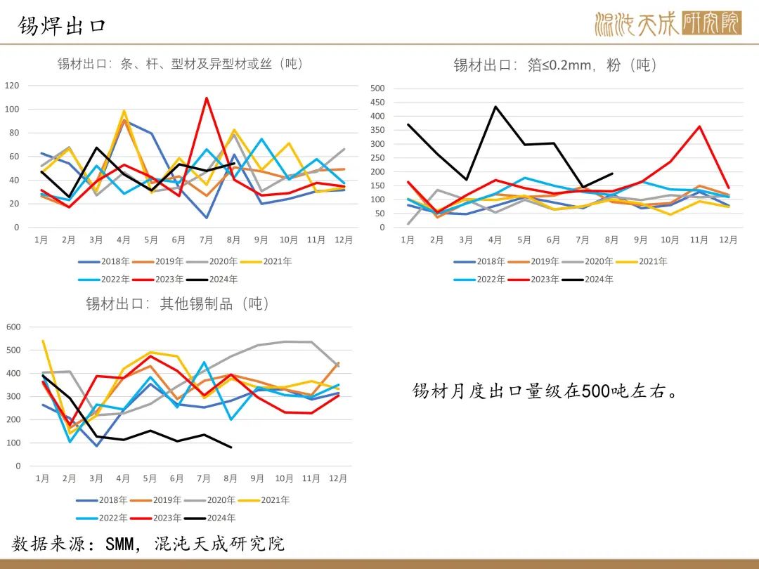 【錫周報】國內政策重磅利好，錫價上行