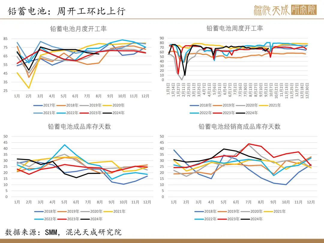 【錫周報】國內政策重磅利好，錫價上行