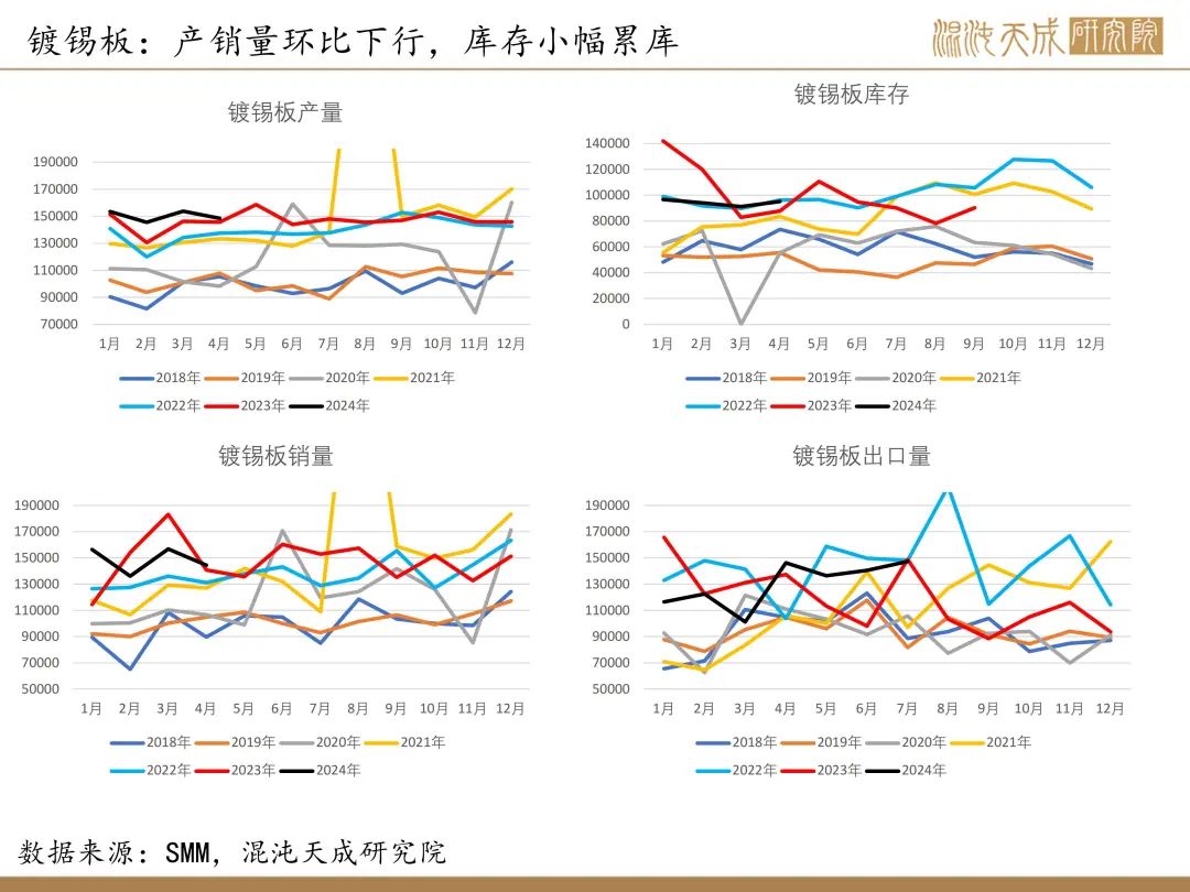 【錫周報】國內政策重磅利好，錫價上行