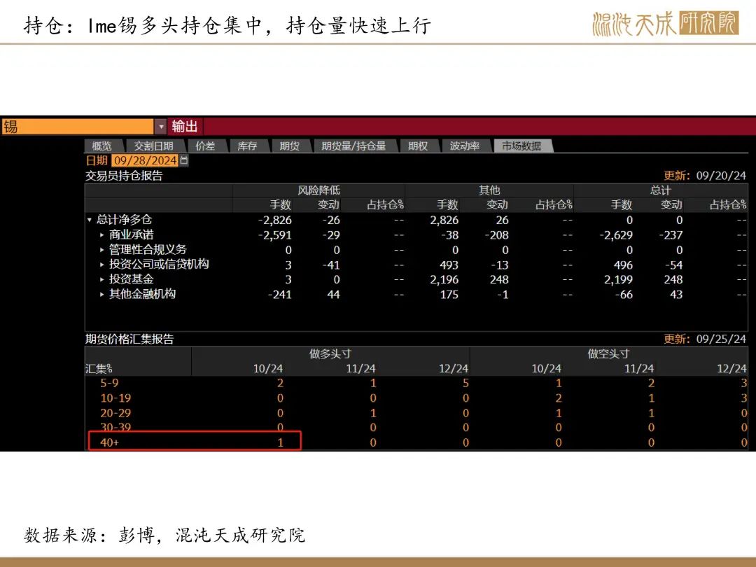 【錫周報】國內政策重磅利好，錫價上行