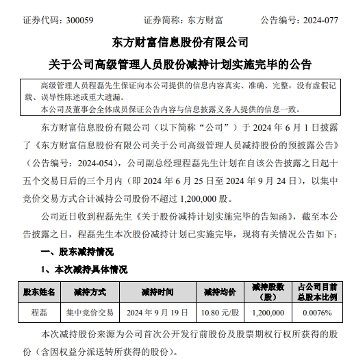 東方財富4天漲近60%！有高管大漲前減持套現(xiàn)1296萬元，如今市值超2000萬元