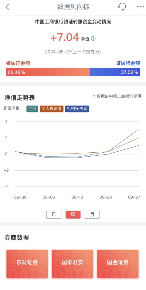 “大額存單轉(zhuǎn)讓利率正在蹭蹭漲”，資金跑步入場！